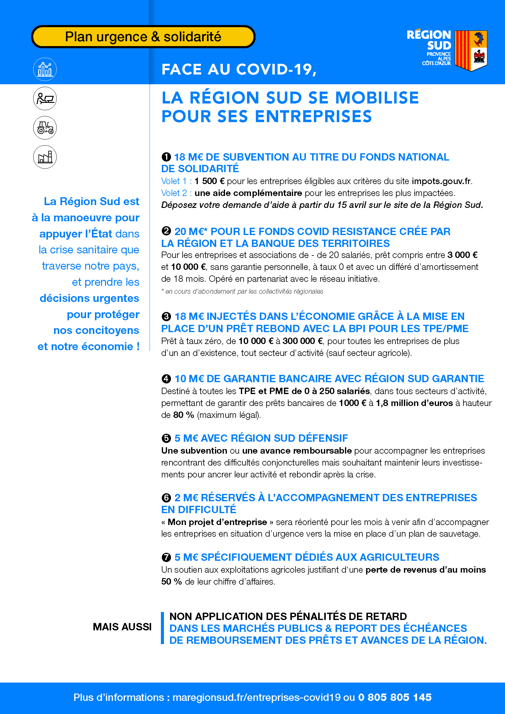 Covid-19 : Entreprises, comment bénéficier des aides de la Région Sud ...